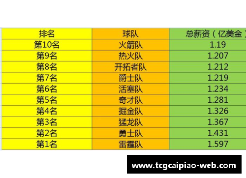 tcg彩票NBA薪资帽制度及其对球队战略与球员发展的影响