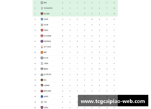 tcg彩票曼城领跑英超积分榜，榜首位置牢不可破