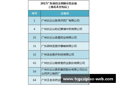 tcg彩票官方网站无锡研发类药企迎“疫”而上迸发创新力一季度销售增长13